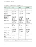 Preview for 66 page of Keysight Technologies InfiniiMax III Series User Manual