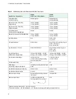 Preview for 68 page of Keysight Technologies InfiniiMax III Series User Manual