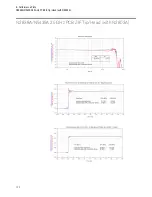 Preview for 106 page of Keysight Technologies InfiniiMax III Series User Manual