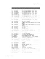 Предварительный просмотр 125 страницы Keysight Technologies Infiniium 90000A Series Service Manual