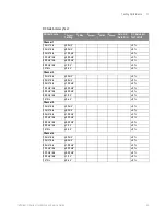 Предварительный просмотр 49 страницы Keysight Technologies Infiniium MSOV 084A Service Manual