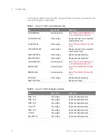 Предварительный просмотр 64 страницы Keysight Technologies Infiniium MSOV 084A Service Manual