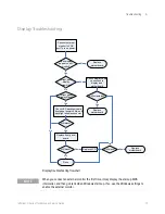 Предварительный просмотр 75 страницы Keysight Technologies Infiniium MSOV 084A Service Manual