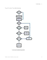 Предварительный просмотр 79 страницы Keysight Technologies Infiniium MSOV 084A Service Manual