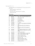 Предварительный просмотр 139 страницы Keysight Technologies Infiniium MSOV 084A Service Manual