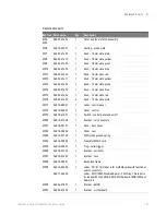 Предварительный просмотр 141 страницы Keysight Technologies Infiniium MSOV 084A Service Manual