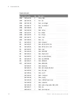 Предварительный просмотр 142 страницы Keysight Technologies Infiniium MSOV 084A Service Manual