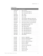 Предварительный просмотр 143 страницы Keysight Technologies Infiniium MSOV 084A Service Manual