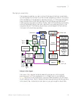 Предварительный просмотр 151 страницы Keysight Technologies Infiniium MSOV 084A Service Manual