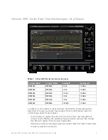 Предварительный просмотр 3 страницы Keysight Technologies Infiniium MXR Series User Manual