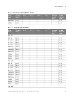 Preview for 99 page of Keysight Technologies Infiniium MXR Series User Manual