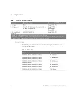 Preview for 20 page of Keysight Technologies InfiniiVision 2000 Service Manual