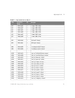 Preview for 79 page of Keysight Technologies InfiniiVision 2000 Service Manual