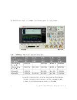 Preview for 4 page of Keysight Technologies InfiniiVision 3000 X Series User Manual