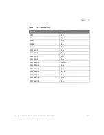 Preview for 171 page of Keysight Technologies InfiniiVision 3000 X Series User Manual