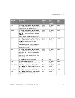 Preview for 259 page of Keysight Technologies InfiniiVision 3000 X Series User Manual