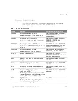 Preview for 329 page of Keysight Technologies InfiniiVision 3000 X Series User Manual