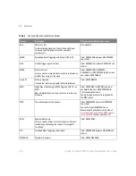 Preview for 330 page of Keysight Technologies InfiniiVision 3000 X Series User Manual