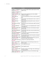 Preview for 36 page of Keysight Technologies InfiniiVision 3000T X Series Programmer'S Manual