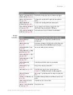 Preview for 37 page of Keysight Technologies InfiniiVision 3000T X Series Programmer'S Manual