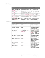 Preview for 38 page of Keysight Technologies InfiniiVision 3000T X Series Programmer'S Manual