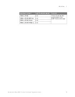 Preview for 39 page of Keysight Technologies InfiniiVision 3000T X Series Programmer'S Manual