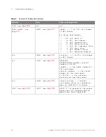 Preview for 68 page of Keysight Technologies InfiniiVision 3000T X Series Programmer'S Manual