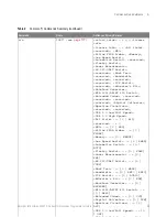 Preview for 69 page of Keysight Technologies InfiniiVision 3000T X Series Programmer'S Manual