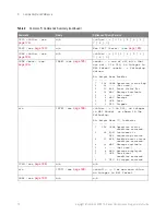 Preview for 70 page of Keysight Technologies InfiniiVision 3000T X Series Programmer'S Manual