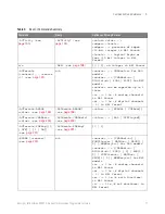 Preview for 71 page of Keysight Technologies InfiniiVision 3000T X Series Programmer'S Manual