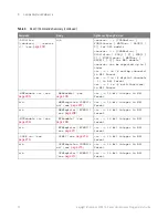 Preview for 72 page of Keysight Technologies InfiniiVision 3000T X Series Programmer'S Manual