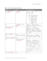 Preview for 73 page of Keysight Technologies InfiniiVision 3000T X Series Programmer'S Manual