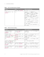 Preview for 74 page of Keysight Technologies InfiniiVision 3000T X Series Programmer'S Manual