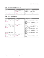 Preview for 75 page of Keysight Technologies InfiniiVision 3000T X Series Programmer'S Manual