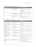 Preview for 77 page of Keysight Technologies InfiniiVision 3000T X Series Programmer'S Manual