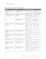 Preview for 78 page of Keysight Technologies InfiniiVision 3000T X Series Programmer'S Manual