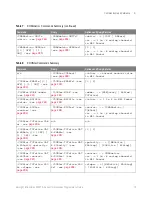 Preview for 79 page of Keysight Technologies InfiniiVision 3000T X Series Programmer'S Manual