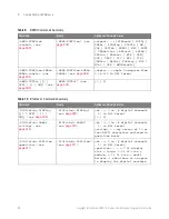 Preview for 80 page of Keysight Technologies InfiniiVision 3000T X Series Programmer'S Manual