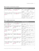 Preview for 81 page of Keysight Technologies InfiniiVision 3000T X Series Programmer'S Manual