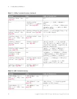 Preview for 82 page of Keysight Technologies InfiniiVision 3000T X Series Programmer'S Manual