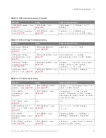 Preview for 83 page of Keysight Technologies InfiniiVision 3000T X Series Programmer'S Manual