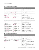 Preview for 84 page of Keysight Technologies InfiniiVision 3000T X Series Programmer'S Manual