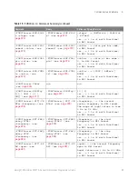 Preview for 85 page of Keysight Technologies InfiniiVision 3000T X Series Programmer'S Manual