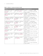 Preview for 86 page of Keysight Technologies InfiniiVision 3000T X Series Programmer'S Manual