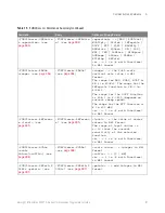 Preview for 87 page of Keysight Technologies InfiniiVision 3000T X Series Programmer'S Manual