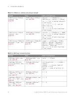 Preview for 88 page of Keysight Technologies InfiniiVision 3000T X Series Programmer'S Manual