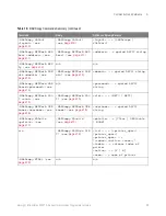 Preview for 89 page of Keysight Technologies InfiniiVision 3000T X Series Programmer'S Manual