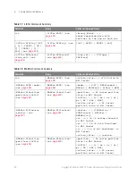 Preview for 90 page of Keysight Technologies InfiniiVision 3000T X Series Programmer'S Manual