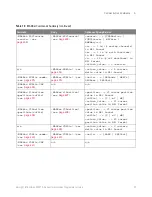 Preview for 91 page of Keysight Technologies InfiniiVision 3000T X Series Programmer'S Manual