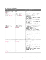 Preview for 92 page of Keysight Technologies InfiniiVision 3000T X Series Programmer'S Manual